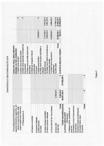 Sem. 2020 comparato 2019