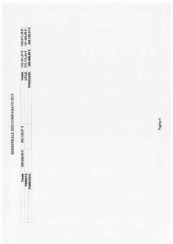 Sem. 2020 comparato 2019