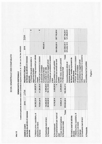 Sem. 2020 comparato 2019