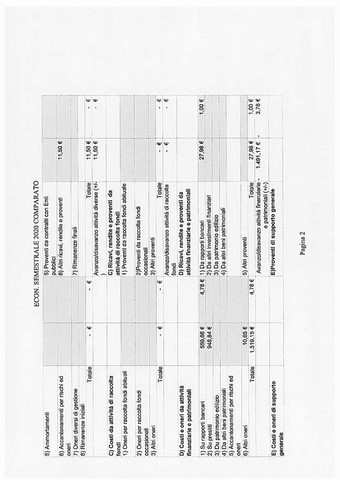 Sem. 2020 comparato 2019