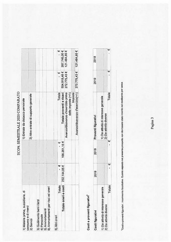 Sem. 2020 comparato 2019